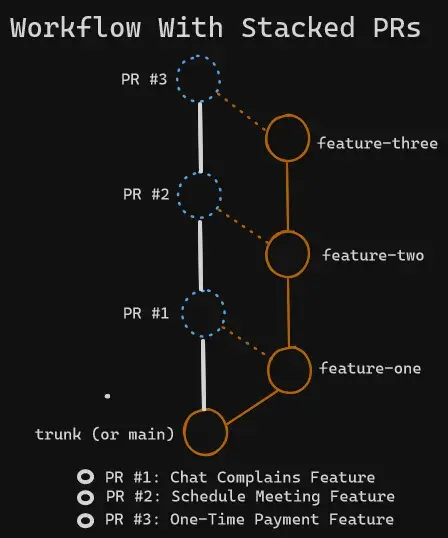 stacked-workflow.png